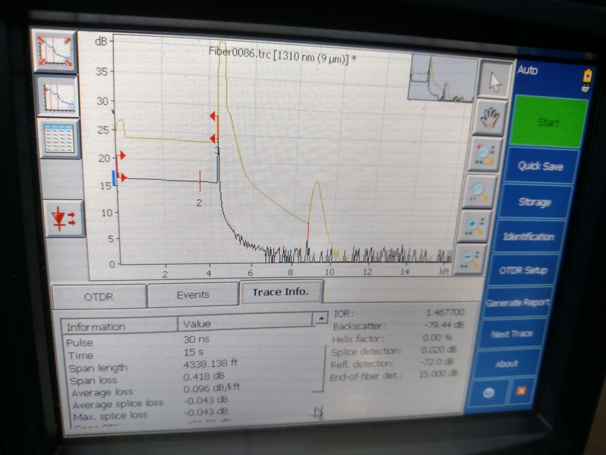 Testing Fiber